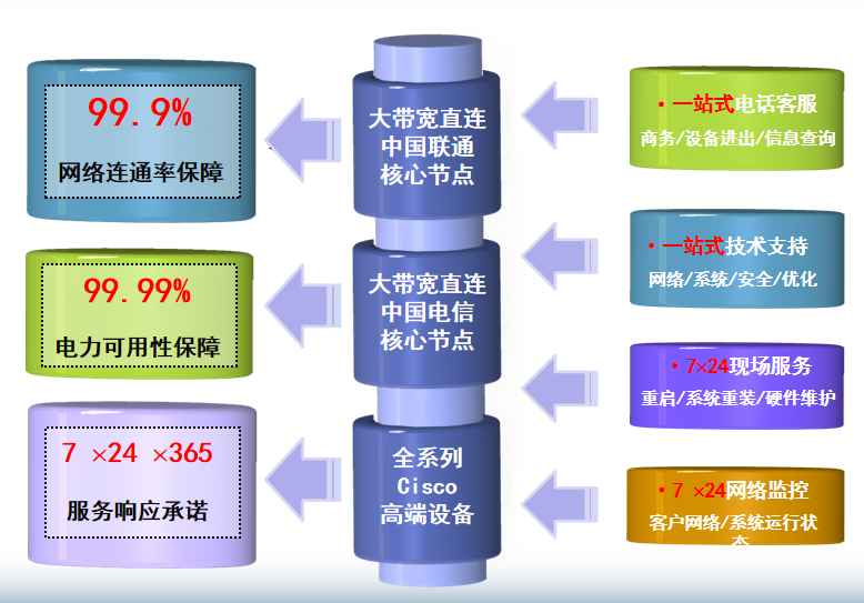 确山机房网络